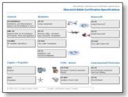 Certification - 2